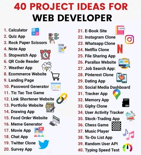 40 Projects Ideas for Web Developer | JamiiTalk